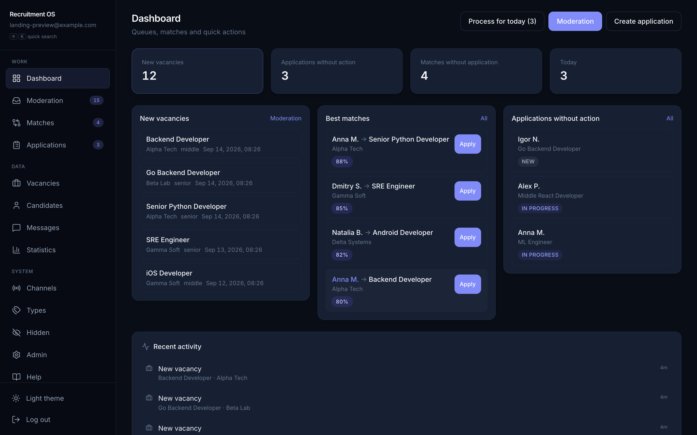 AIKA dashboard